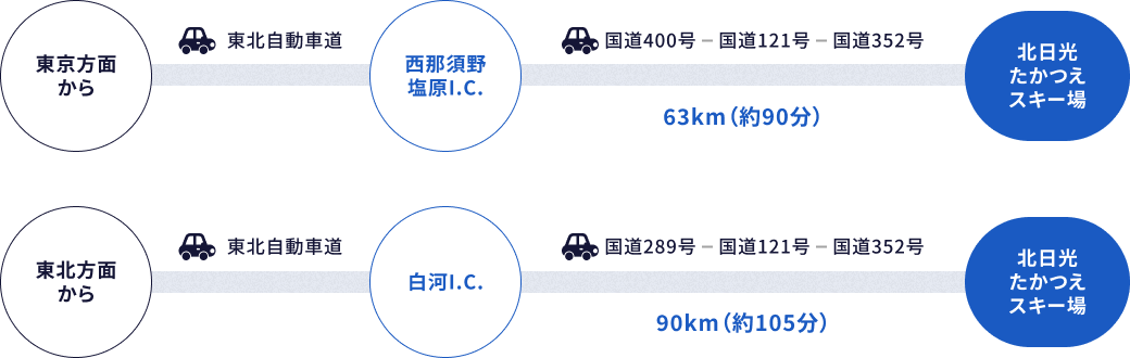車でお越しの方