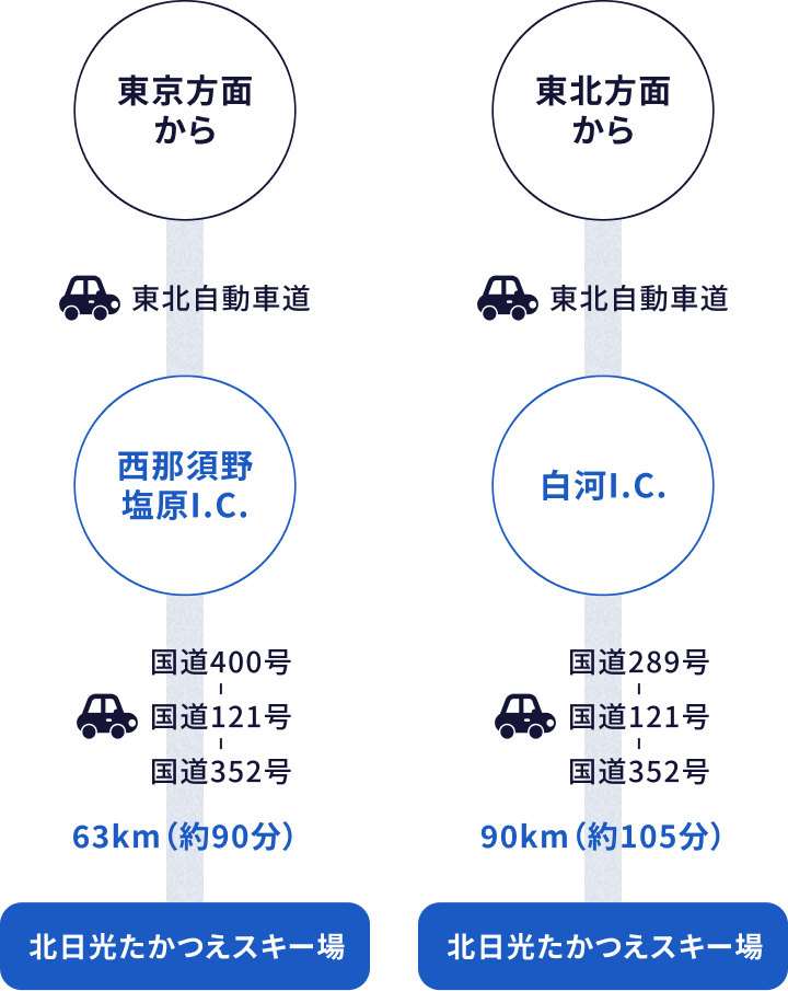 車でお越しの方