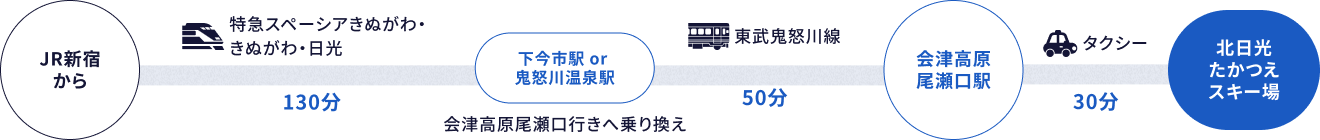 電車でお越しの方 JR新宿から